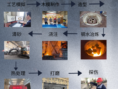 非標(biāo)來圖定制鉸鏈鉸座 新騰飛鑄鋼 可無損探傷 單重1噸起做圖5