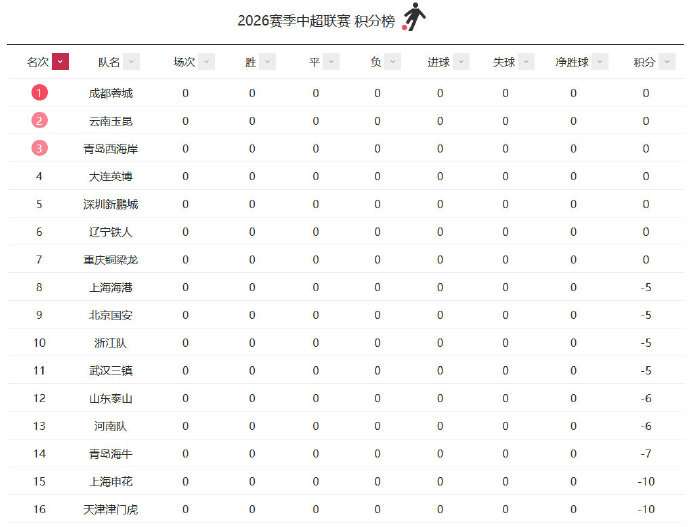 沙特阿拉伯VS烏拉圭上半場