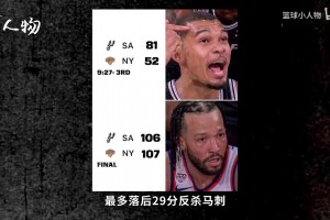 29分逆轉(zhuǎn)奇兵，尼克斯唯一的紐約人，真的是服了這個“老六”！