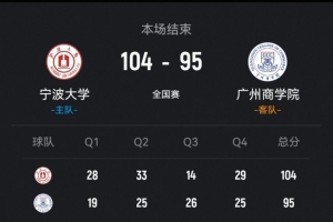 全國(guó)八強(qiáng)賽：寧波大學(xué)擊敗廣州商學(xué)院 李一帆貢獻(xiàn)29分10助攻 曹梓烽砍下25分13籃板
