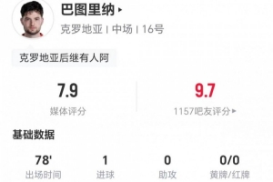 23歲巴圖里納表現(xiàn)亮眼：一球一關(guān)鍵助攻，兩造犯規(guī)，九次對(duì)抗六次成功，獲評(píng)7.9分