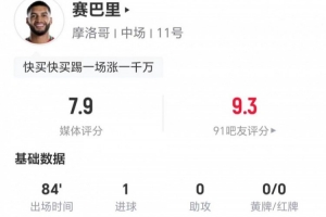 賽巴里本場比賽射進2球，正射1次，創(chuàng)造1次絕佳機會，完成1次關(guān)鍵傳球，對抗3次成功，評分7.9分。