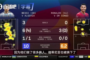 你認(rèn)同嗎??CBS嘉賓：C羅應(yīng)該被換下，前60分鐘表現(xiàn)不佳