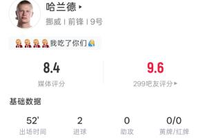 世界杯首戰(zhàn)半場大放異彩！哈蘭德半場射門4次，射中3次，進2球，觸球11次，過人1次