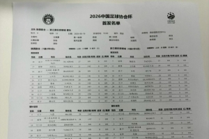 陜西聯(lián)合對(duì)陣浙江隊(duì)首發(fā)：雙外援對(duì)決三外援，王鈺棟、陶強(qiáng)龍出戰(zhàn)