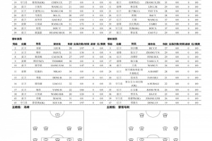 廣州虎與國安首發(fā)出戰(zhàn)：單一外援對陣三外援，黃晟豪、張稀哲領(lǐng)銜首發(fā)