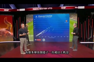 葡萄牙也需要你，B費(fèi)創(chuàng)造機(jī)會(huì)數(shù)據(jù)看呆亨利