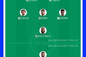你支持哪位球員？巴西首發(fā)球員總估值達(dá)5.3億歐元，摩洛哥首發(fā)球員總估值3.2億歐元