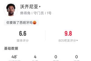 佛得角門將沃齊尼亞半場零封西班牙,半場撲救4次成功保住城門