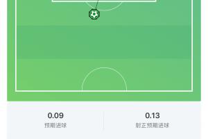 并列世界杯頭名！梅西世界級(jí)進(jìn)球，世界杯禁區(qū)內(nèi)進(jìn)球達(dá)5球