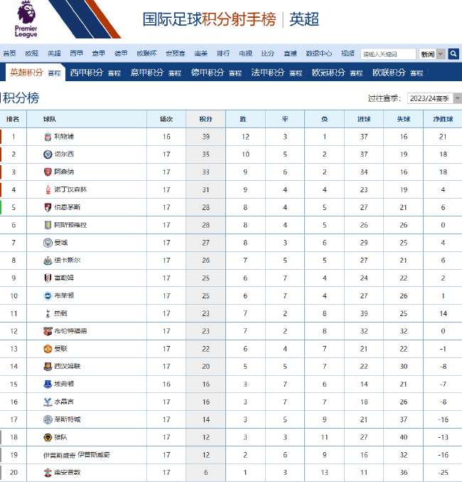 西班牙人vs薩瓦德?tīng)栔辈? loading=