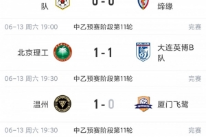 中乙總結(jié)：泰山B隊五輪未嘗勝績降至第四，廈門飛鷺連勝三場后止步無緣榜首